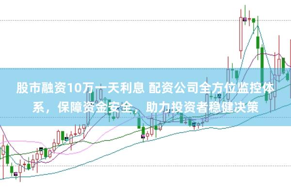 股市融资10万一天利息 配资公司全方位监控体系，保障资金安全，助力投资者稳健决策
